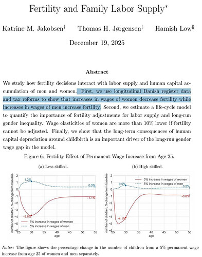 birth rate